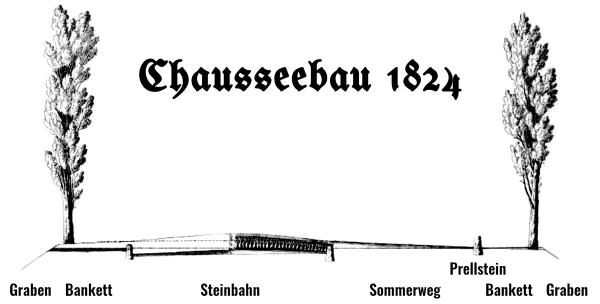 Profil einer Chaussee 1824